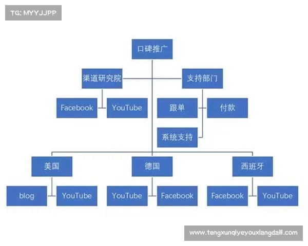深度赋能房地产营销培训的实用步骤与策略解析
