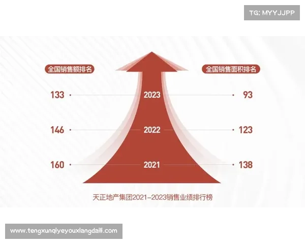 2023年稳健发展地产企业评选前五名及其成功经验分析